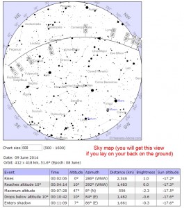 ISS heavens-above map