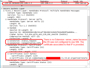 There is no Extension: server_name because the IIS was not configured to use SNI. The certificate associated to that IP is provided.