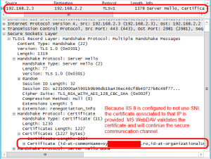 Because IIS 8 is configured to not use SNI, the certificate associated to that IP is provided. MS WebDAV validates the certificate and will continue the secure communication channel.