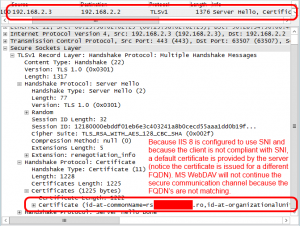 Because IIS 8 is configured to use SNI and because the client is not compliant with SNI, a default certificate is provided by the server (notice the certificate is issued for a different FQDN). MS WebDAV will not continue the secure communication channel because the FQDN’s are not matching.