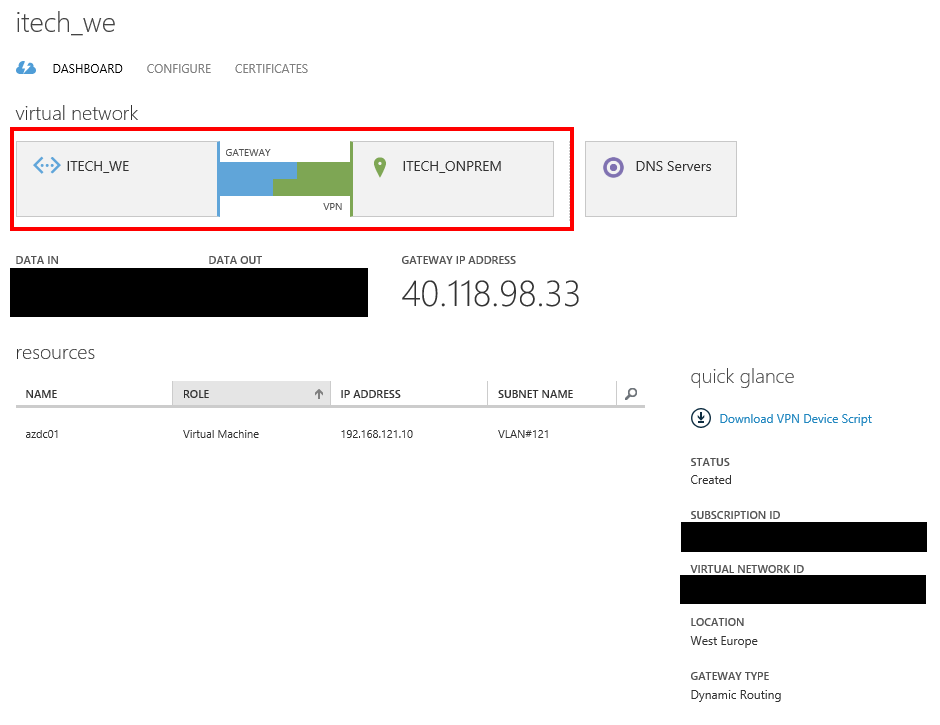 On-Premises_Site_2_Site_VPN_with_Azure_using_Tomato_Shibby_Mod_Entware-ng_and_Strongswan_23