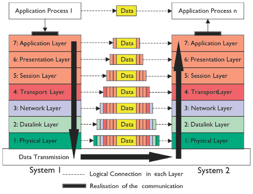 what_does_microsoft_means_by_low_moderate_high_very_high_extremely_high_azure_network_bandwidth_01