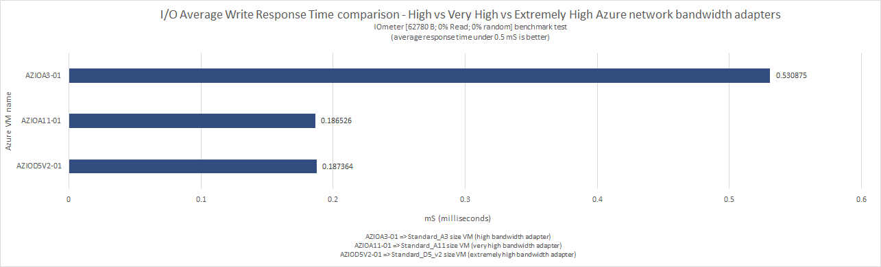 what_does_microsoft_means_by_low_moderate_high_very_high_extremely_high_azure_network_bandwidth_57