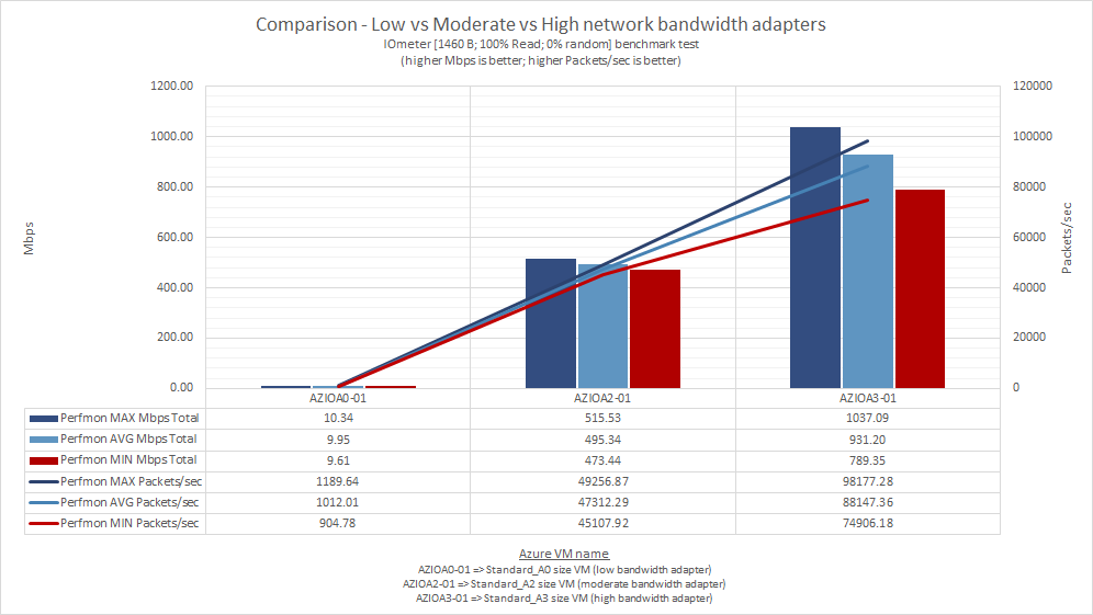 what_does_microsoft_means_by_low_moderate_high_very_high_extremely_high_azure_network_bandwidth_59