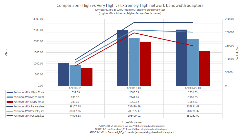 what_does_microsoft_means_by_low_moderate_high_very_high_extremely_high_azure_network_bandwidth_62
